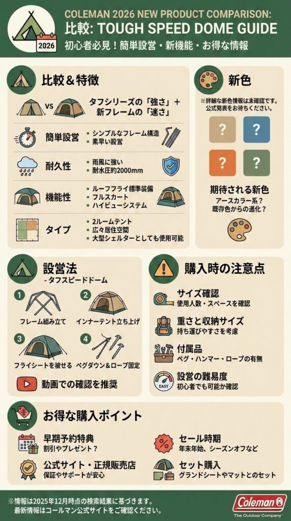 コールマン 2026 新製品 テント 比較 魅力解説