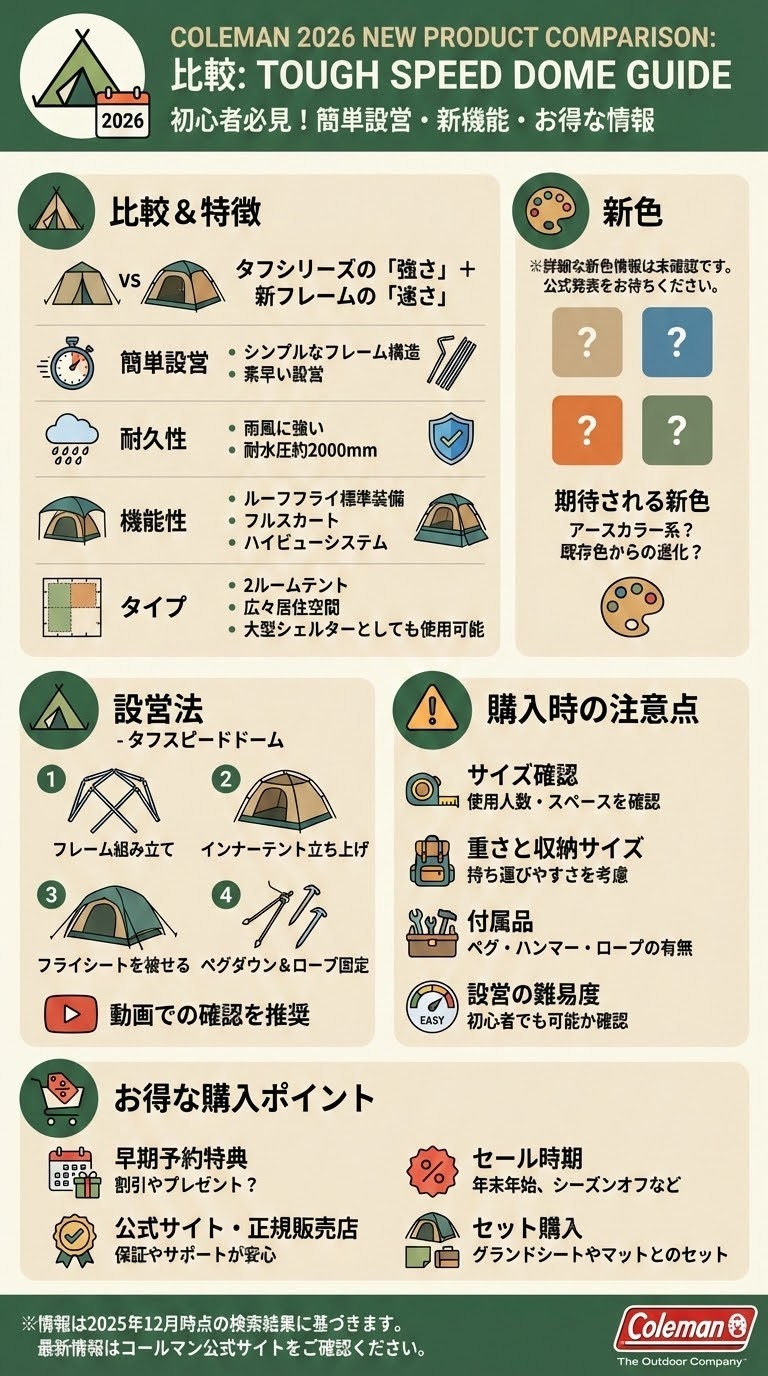 コールマン2026テント比較。夕暮れ時のキャンプ場に設営されたスタイリッシュな新作テントの全景。