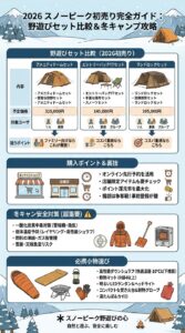スノーピーク 野遊びセット 比較で福袋の選び方