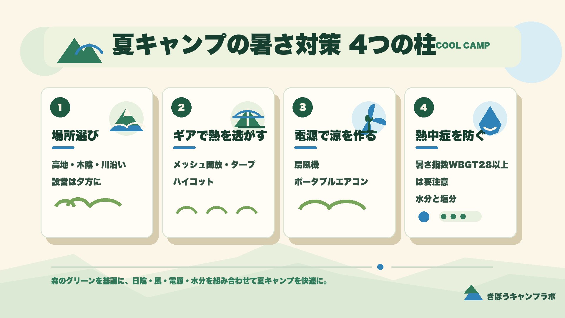 夏キャンプの暑さ対策4つの柱