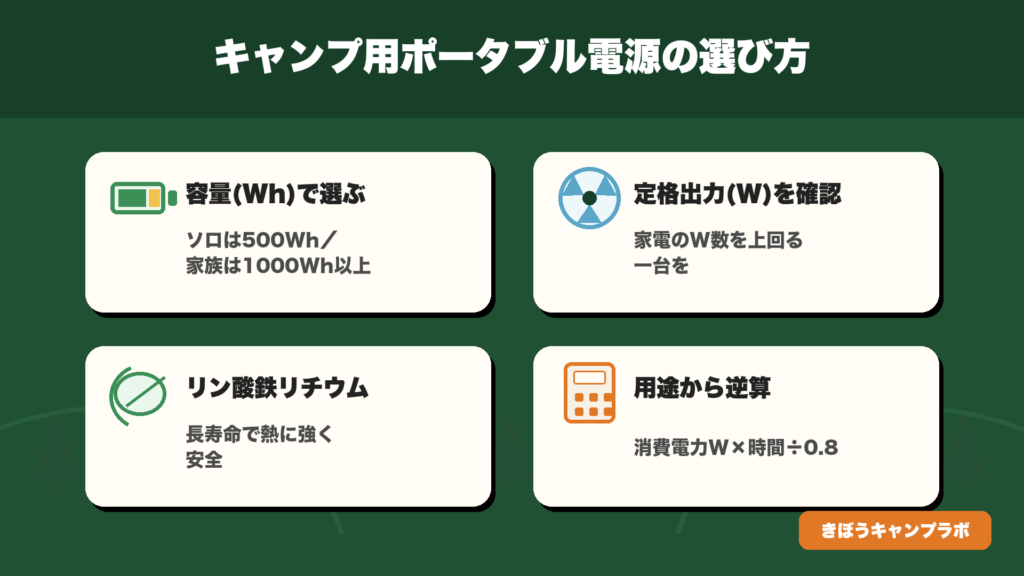 キャンプ用ポータブル電源の選び方インフォグラフィック(PC版)