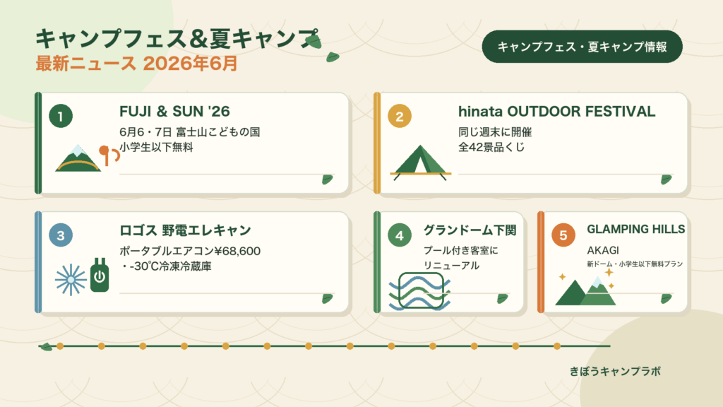 2026年6月の最新キャンプニュースまとめ（PC版インフォグラフィック）