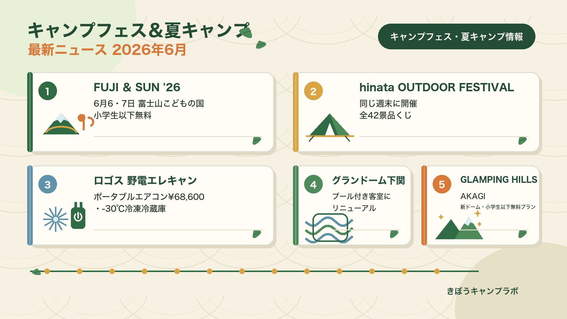 2026年6月の最新キャンプニュースまとめ