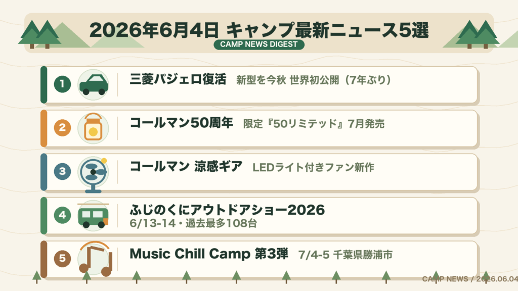2026年6月4日の最新キャンプニュースまとめ（PC版インフォグラフィック）