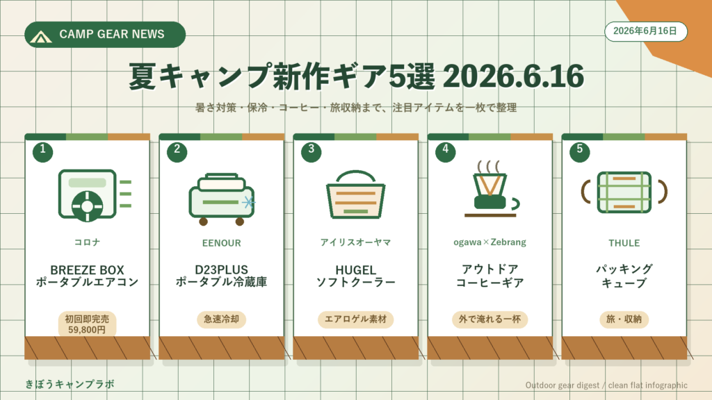 2026年6月16日 夏キャンプ新作ギア5選まとめ（PC版インフォグラフィック）