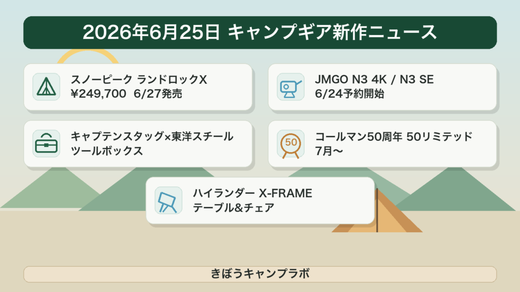 2026年6月25日のキャンプギア新作ニュースまとめのインフォグラフィック（PC版）