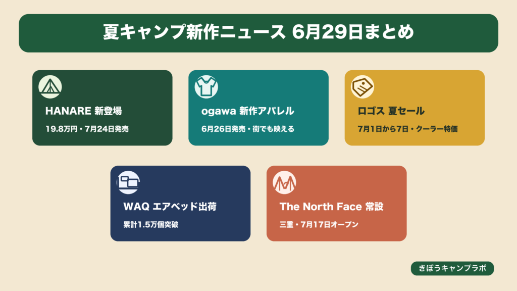 エアフレームテントなど夏キャンプ新作ニュースまとめ（PC版インフォグラフィック）