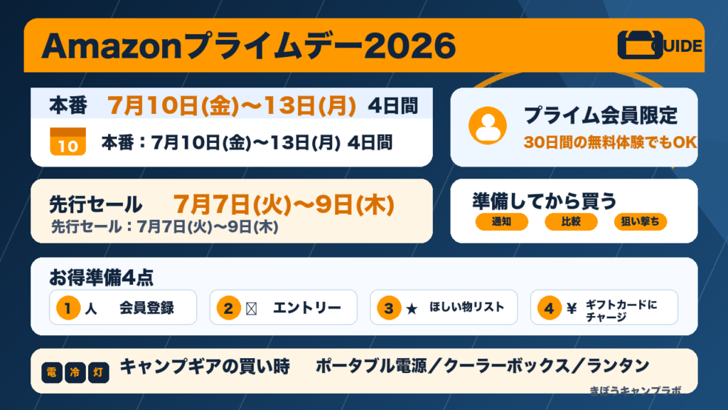 Amazonプライムデー2026の開催時期とお得な買い方の図解