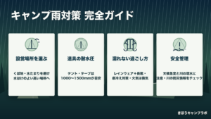 キャンプ雨対策の要点をまとめた図解(PC版)