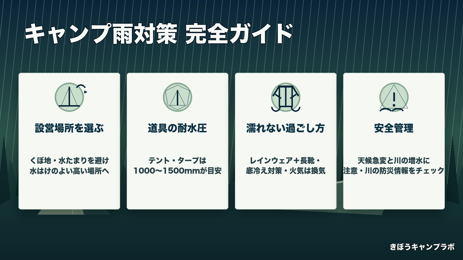 キャンプ雨対策の要点をまとめた図解