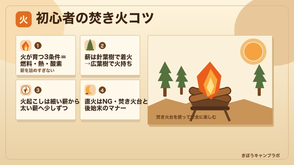 焚き火コツを実践して薪を組み火を育てるキャンプの焚き火台
