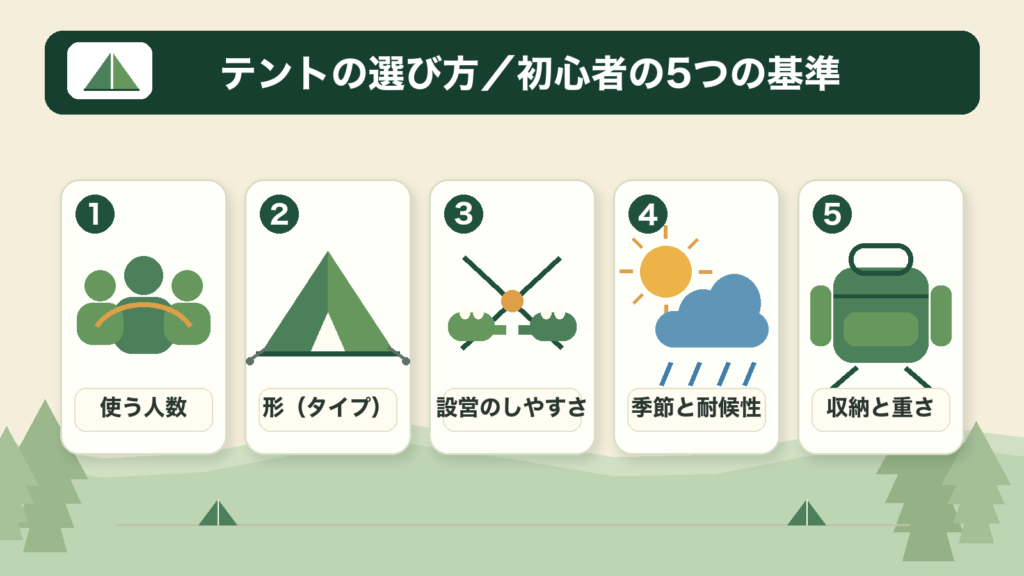 テントの選び方｜初心者が失敗しない5つの基準のインフォグラフィック