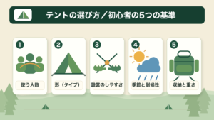 テントの選び方｜初心者が失敗しない5つの基準のインフォグラフィック