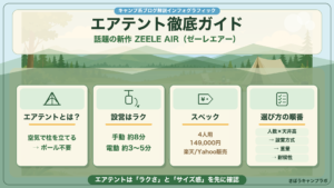 エアテントの選び方とZEELE AIRの要点をまとめた図解（PC版）