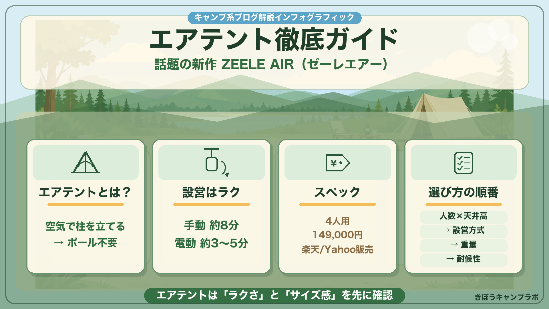 エアテントの選び方とZEELE AIRの要点をまとめた図解
