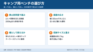 キャンプ用ベンチの選び方の要点まとめインフォグラフィック