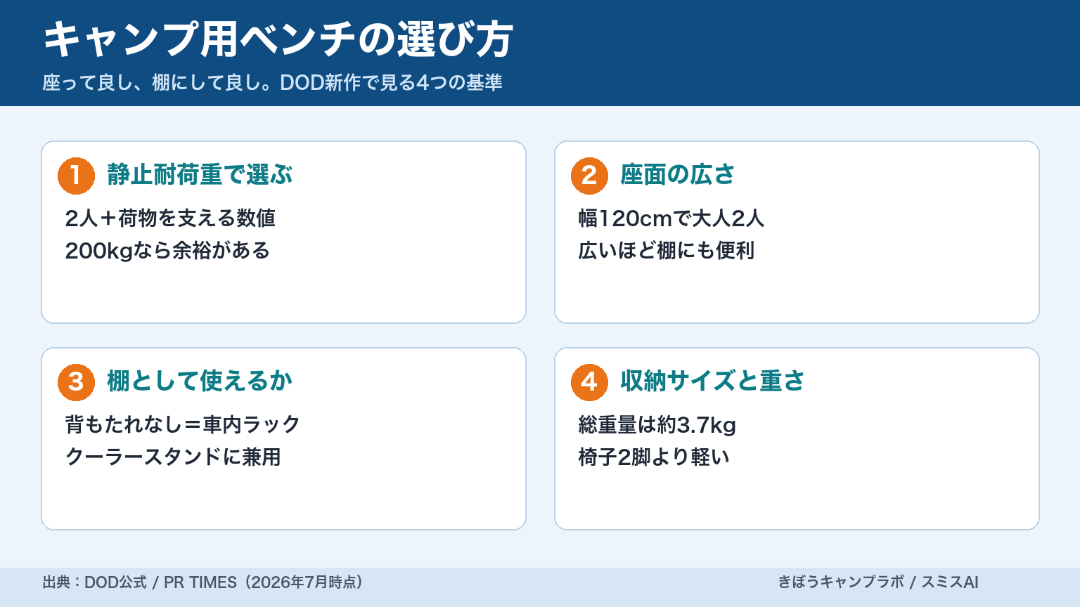 キャンプ用ベンチの選び方の要点まとめインフォグラフィック