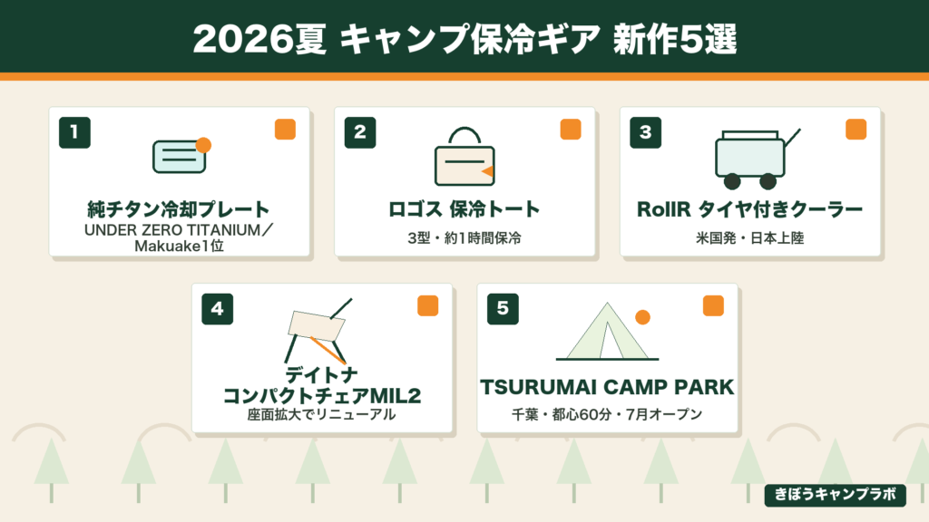 キャンプ用保冷剤など2026夏の新作キャンプギアまとめのインフォグラフィック