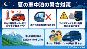 夏の車中泊の暑さ対策まとめ(JAF実験の車内温度と安全な涼み方インフォグラフィック)