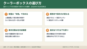 クーラーボックスの選び方をまとめた図解