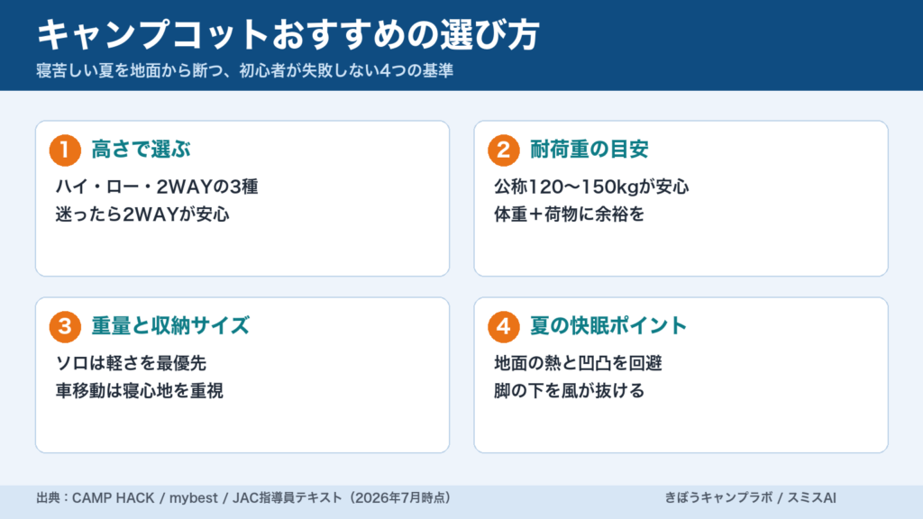 夏のキャンプで地面から体を離して眠るキャンプ用コットのイメージ