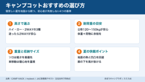 夏のキャンプで地面から体を離して眠るキャンプ用コットのイメージ