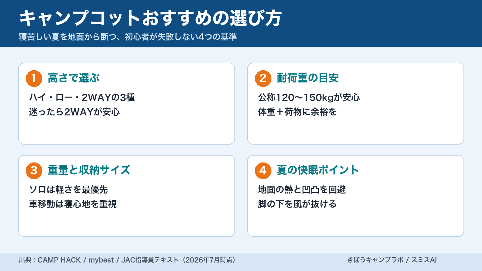 夏のキャンプで地面から体を離して眠るキャンプ用コットのイメージ