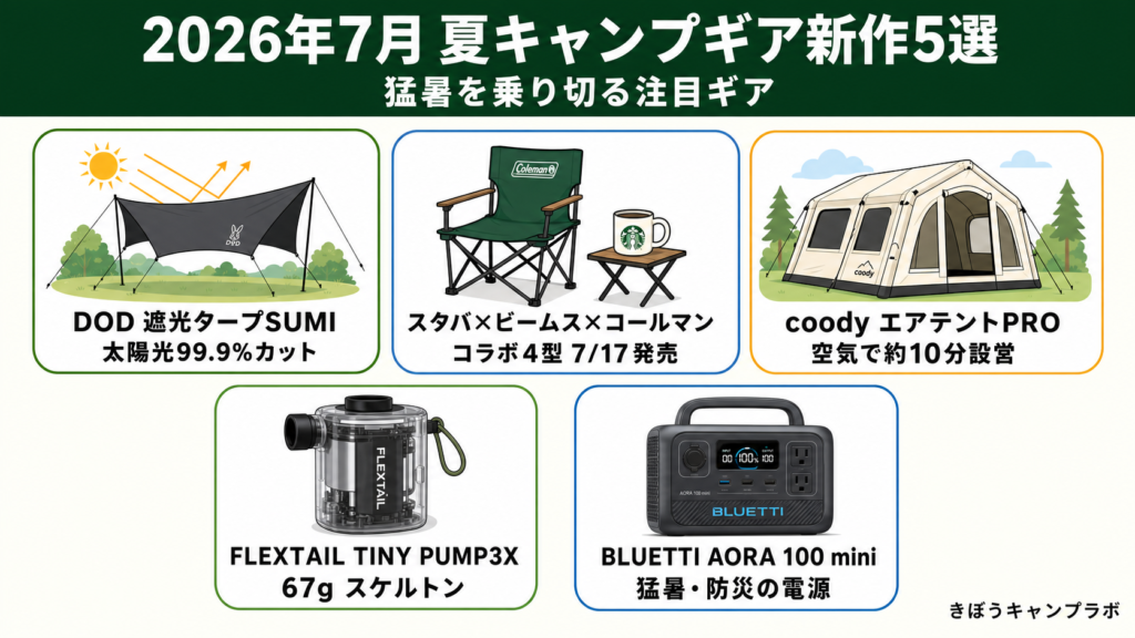 夏キャンプギア2026年7月の新作5選をまとめたインフォグラフィック