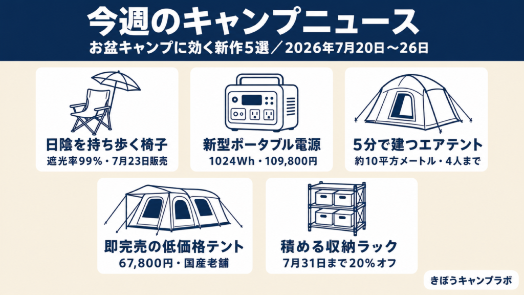 お盆キャンプに効く今週の新作5選をまとめたインフォグラフィック