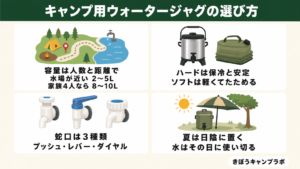 キャンプ用ウォータージャグの選び方を容量・タイプ・蛇口・置き場所で整理した図解