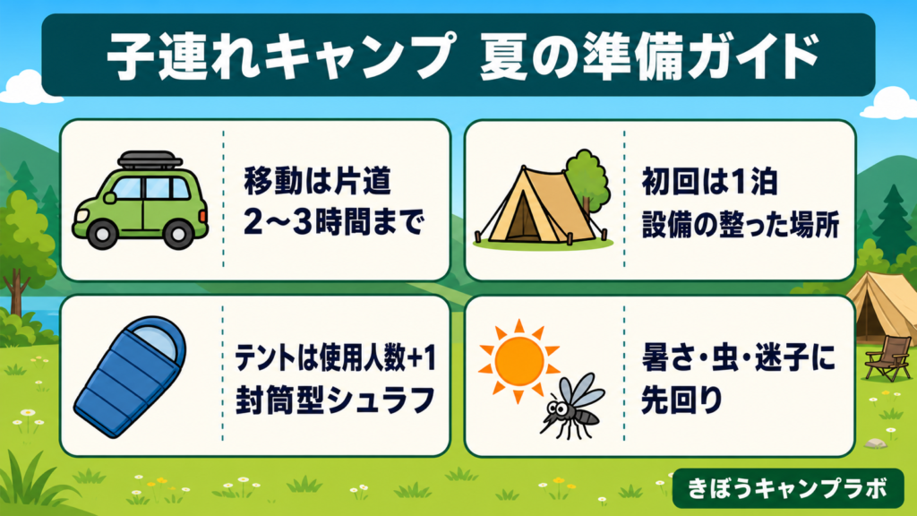 子連れキャンプ夏の準備ガイド インフォグラフィック