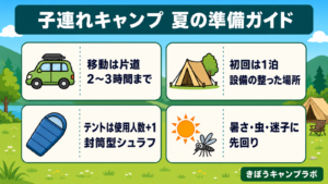 子連れキャンプ夏の準備ガイド インフォグラフィック