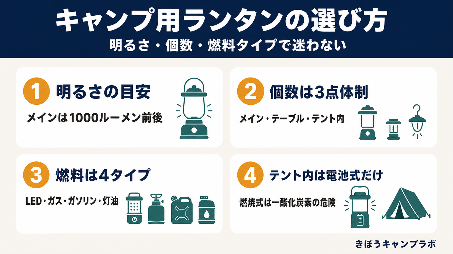 夜のサイトを照らすキャンプ用ランタン