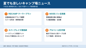 夏でも涼しいキャンプ場の新ニュースまとめ（インフォグラフィック）