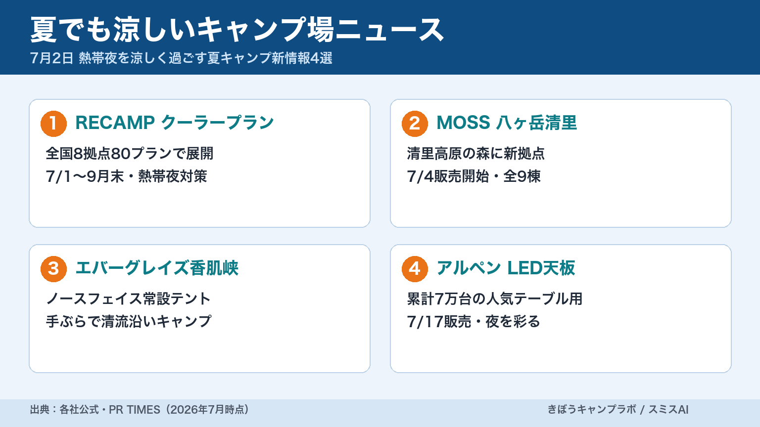 夏でも涼しいキャンプ場の新ニュースまとめ（インフォグラフィック）