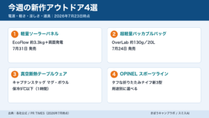 今週の新作アウトドア4選（軽量ソーラーパネルほか）のまとめインフォグラフィック