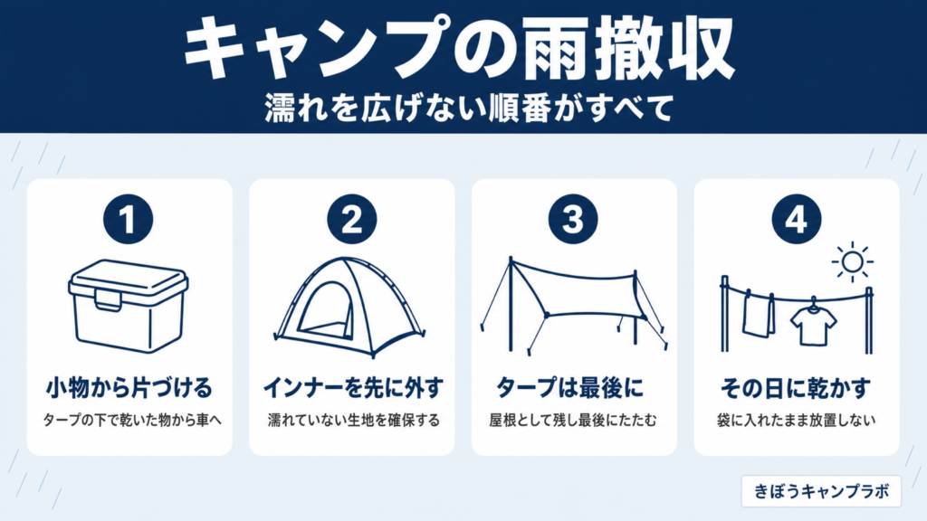タープの下でキャンプの雨撤収をするキャンパー