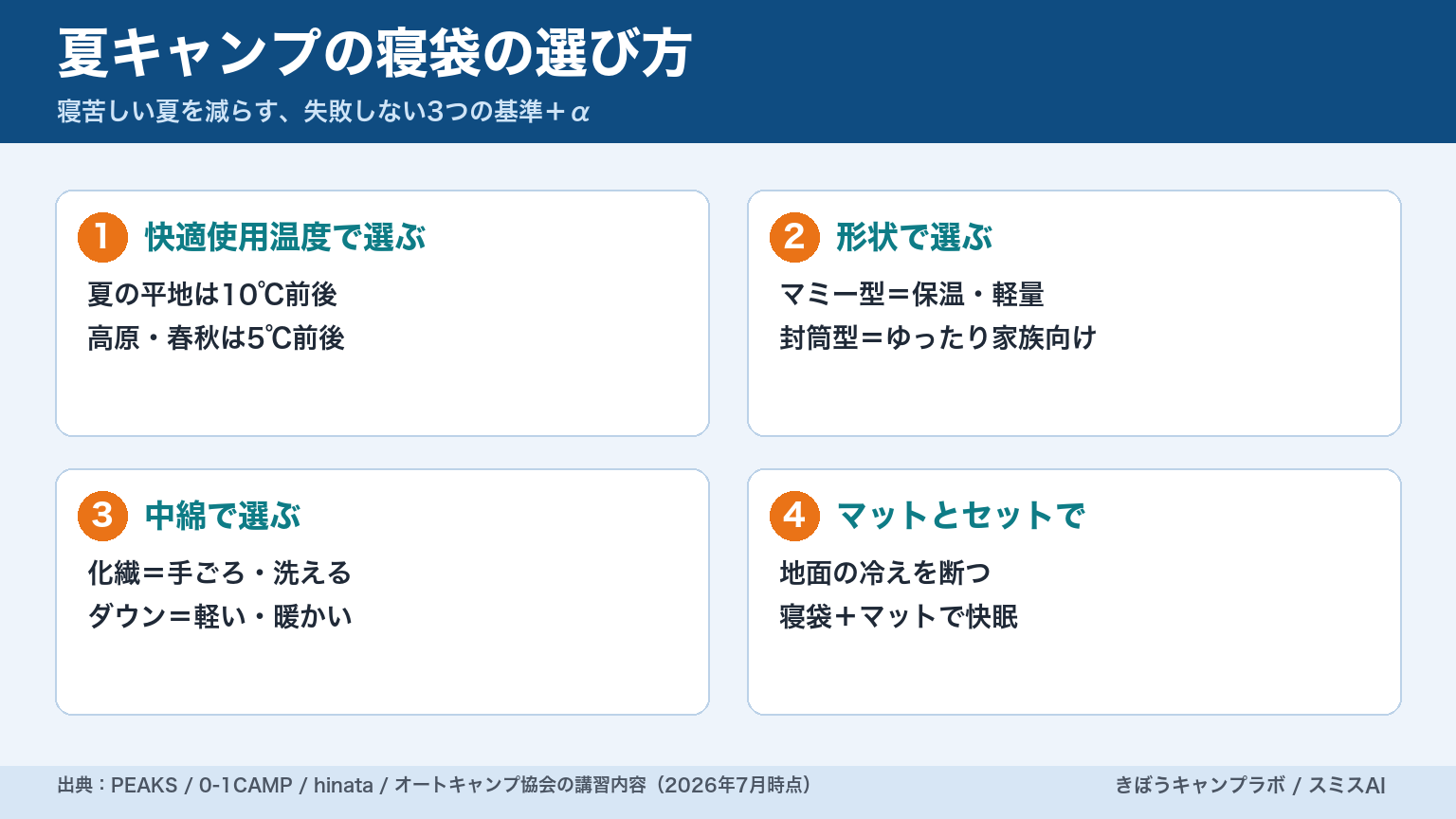 夏の高原キャンプのテント内に置かれた寝袋とマット（寝袋の選び方）