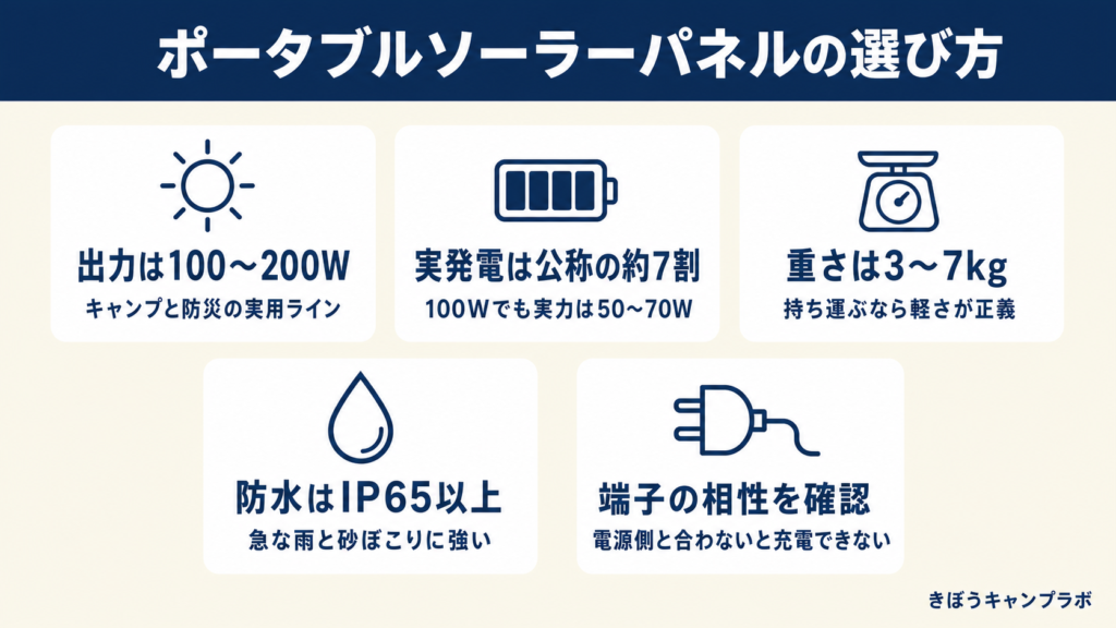 キャンプサイトに広げたポータブルソーラーパネル