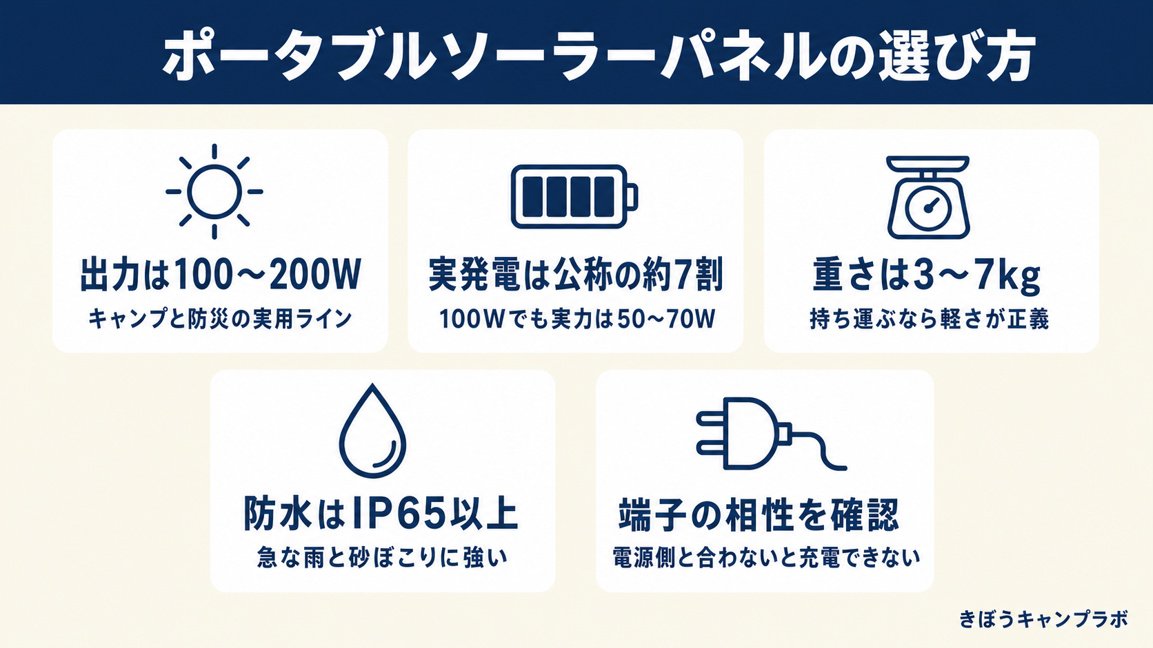キャンプサイトに広げたポータブルソーラーパネル