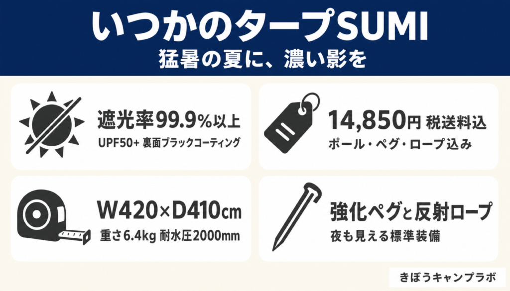 遮光タープ いつかのタープSUMI の要点まとめインフォグラフィック