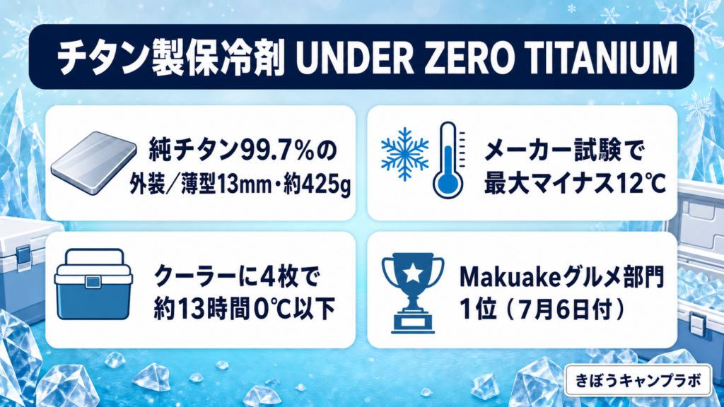 チタン製保冷剤 UNDER ZERO TITANIUM の特徴をまとめたインフォグラフィック