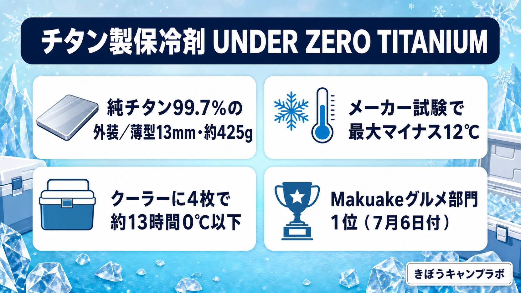 チタン製保冷剤 UNDER ZERO TITANIUM の特徴をまとめたインフォグラフィック
