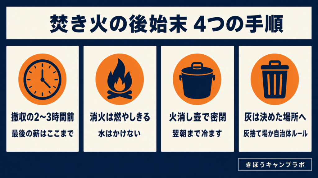 焚き火の後始末の手順をまとめたインフォグラフィック