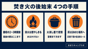 焚き火の後始末の手順をまとめたインフォグラフィック