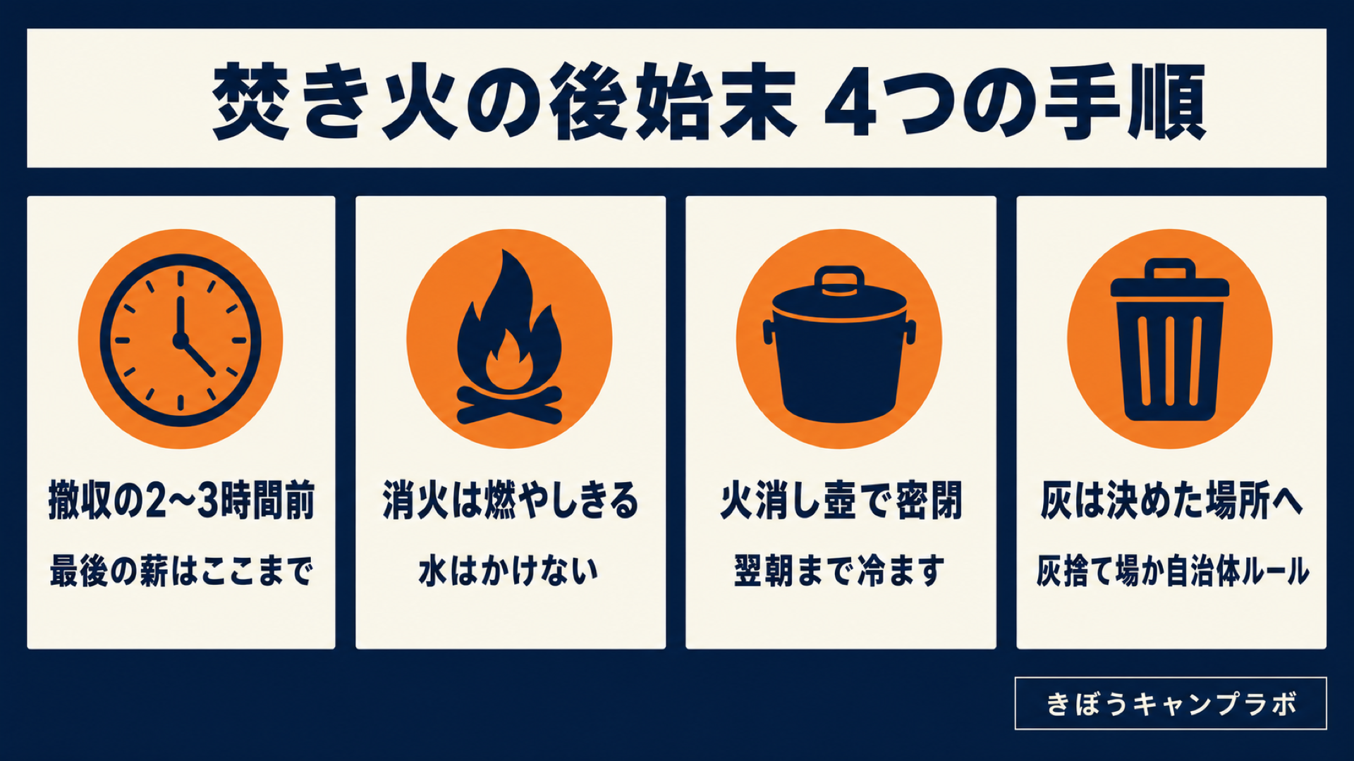 焚き火の後始末の手順をまとめたインフォグラフィック