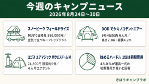 空気で膨らむテントが3社から出そろった今週のキャンプニュースの図解