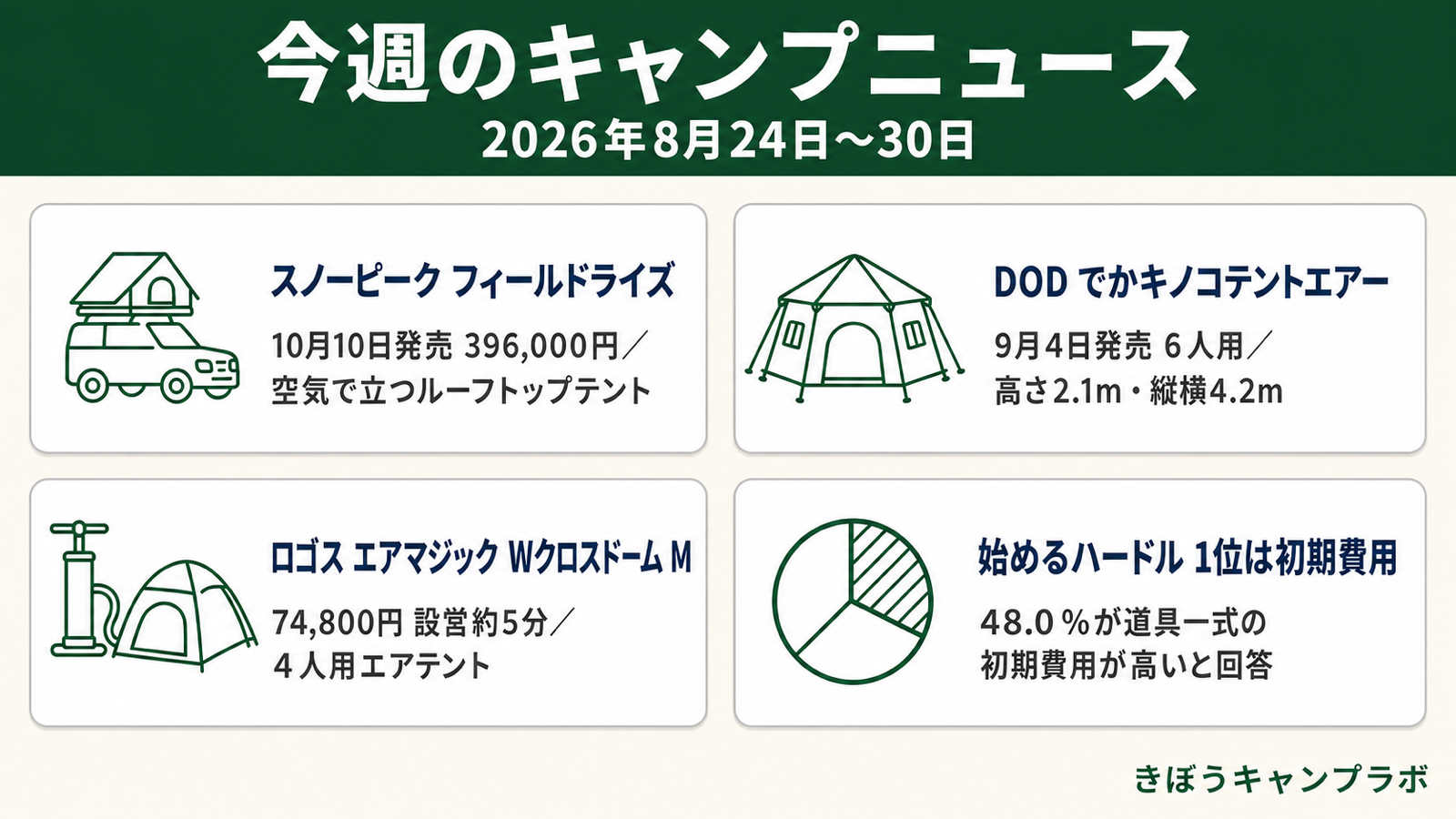 空気で膨らむテントが3社から出そろった今週のキャンプニュースの図解