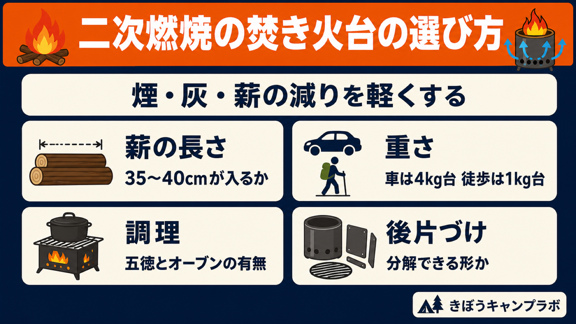 二次燃焼の焚き火台の選び方をまとめた図解