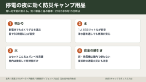 停電に効く防災キャンプ用品の順番と選び方をまとめた図解